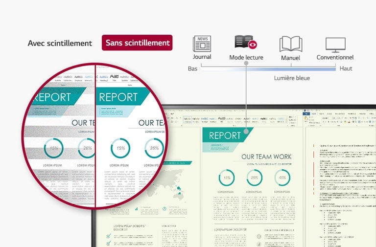 Image Sans scintillement et Mode Lecture