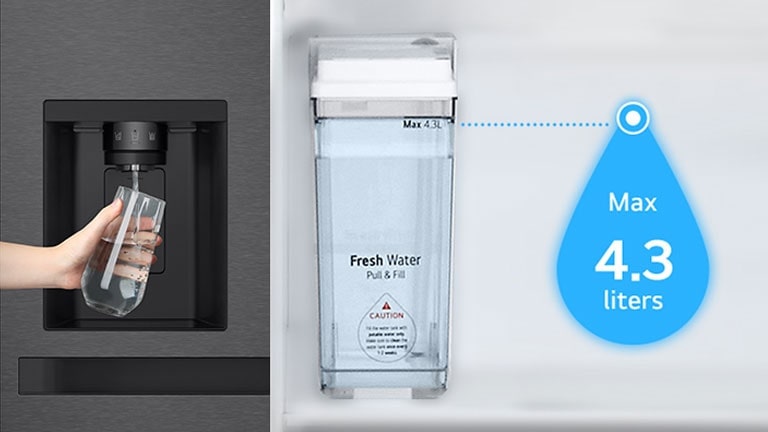 Une scène d’eau étant versée à gauche et un émoji de goutte d’eau indiquant la capacité du réservoir à eau à droite
