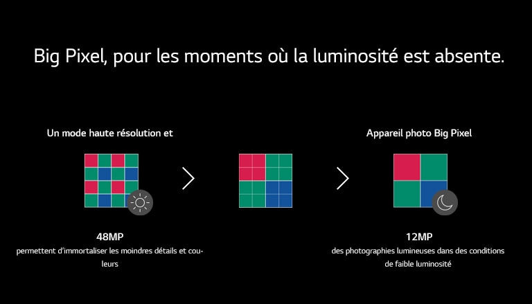 Le processus qui fait passer 16 pixels à 4 pixels.