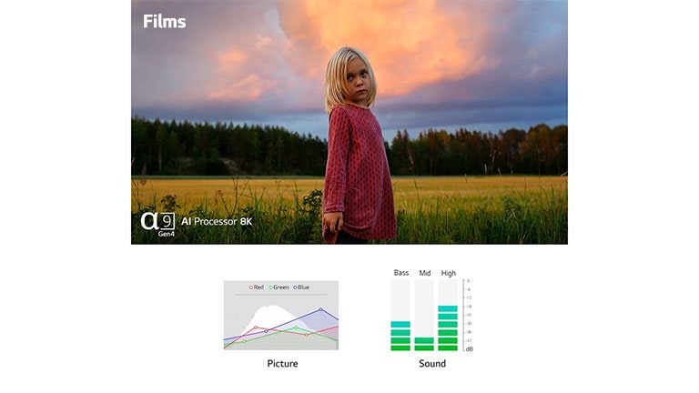 Deux scènes automatiquement optimisées à la fois au niveau du son et de l’image par le processeur Gen4 IA α9 de quatrième génération (lire la vidéo)