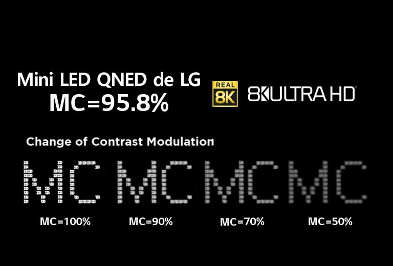 Une scène de montagne montrant l’amélioration de la qualité de l’image lorsque le nombre de pixels passe à 33 177 600 en résolution 8K (lire la vidéo).