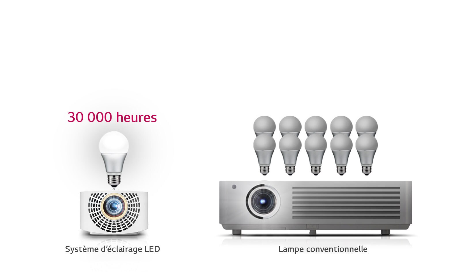 LG HF60LS - Largo 2.0 - Projecteur LED Full HD - HF60LS | LG Suisse