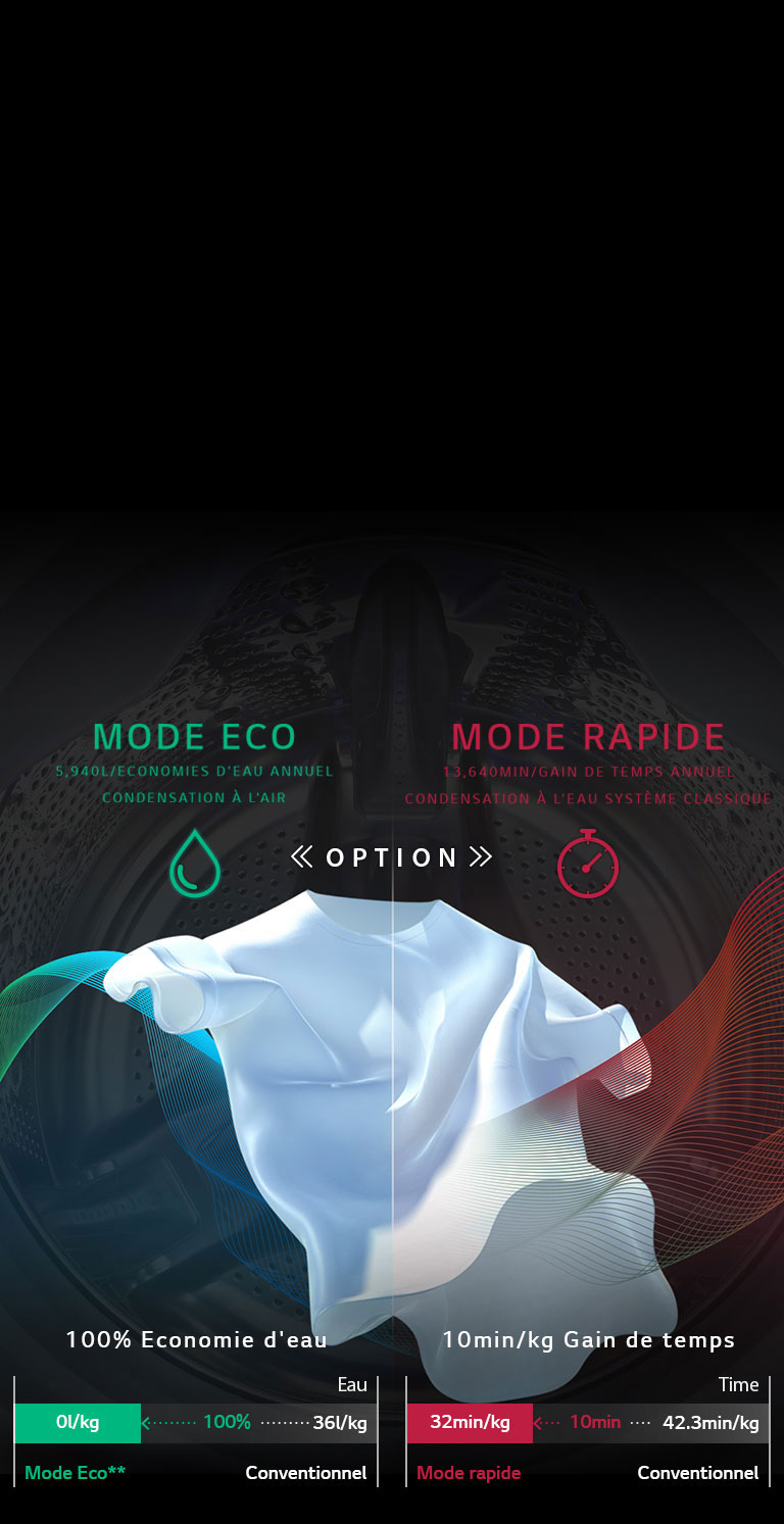 Illustration des Modes Eco et Hybrid