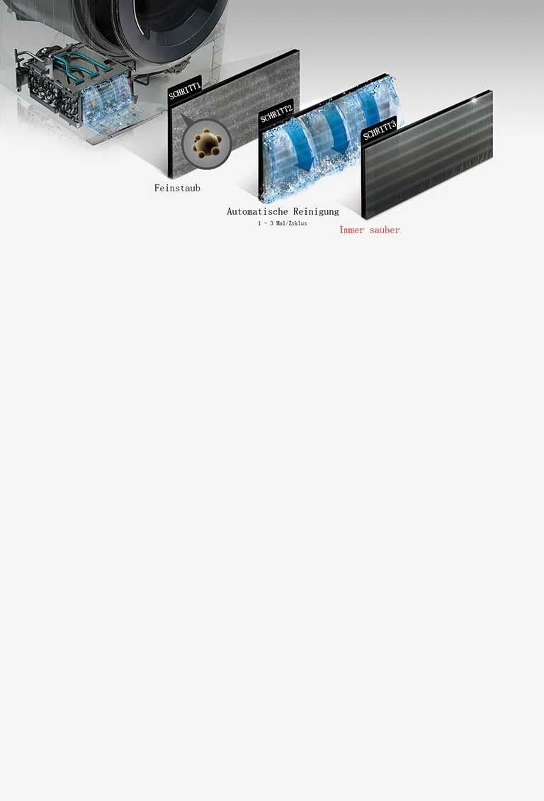 Schéma des étapes de nettoyage