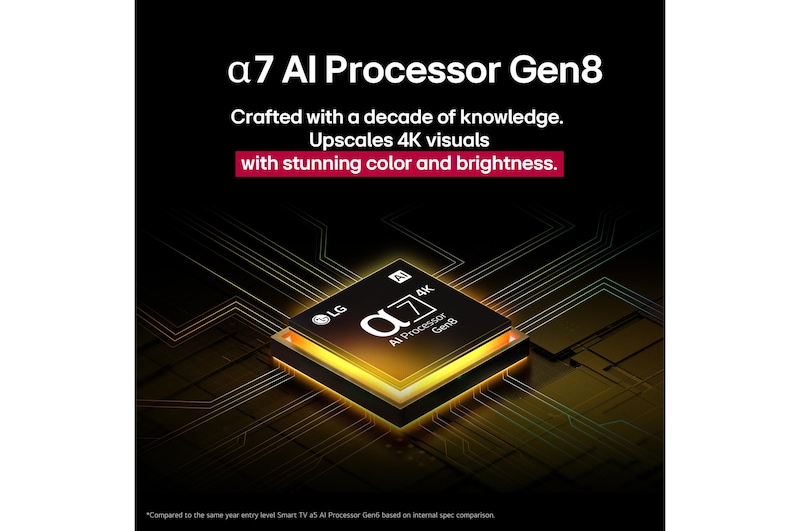 El procesador alpha 7 AI Gen8 se ilumina en color amarillo y de él salen rayos de luz de colores. El título habla sobre cómo el procesador ofrece una calidad 4K, con color y brillo sorprendentes.