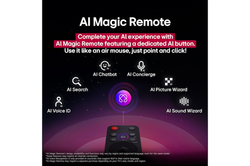 LG AI Magic Remote con el botón de IA resaltado. A su alrededor, se encuentran las diferentes funcionalidades a las que el usuario puede acceder con el botón. AI Voice ID, AI Search, AI Chatbot, AI Concierge, AI Picture Wizard y AI Sound Wizard. El texto explica que el LG AI Magic Remote completa la AI Experience con un botón de IA exclusivo y su función de ratón aéreo. Simplemente apunta y haz clic.