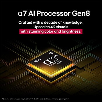 El procesador alpha 7 AI Gen8 se ilumina en color amarillo y de él salen rayos de luz de colores. El título habla sobre cómo el procesador ofrece una calidad 4K, con color y brillo sorprendentes.