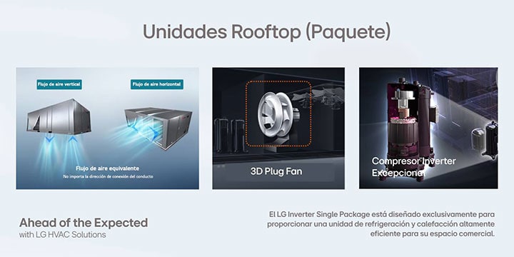 Unidades Rooftop (Paquete): Ideales para grandes espacios y fácil instalación en techos.