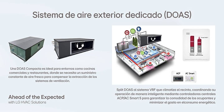 Ventilación Adecuada y Extracción de Aire
