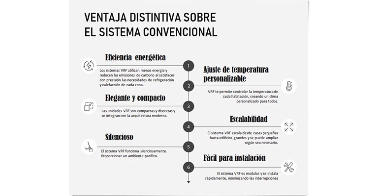 La ventaja distintiva sobre los sistemas convencionales 