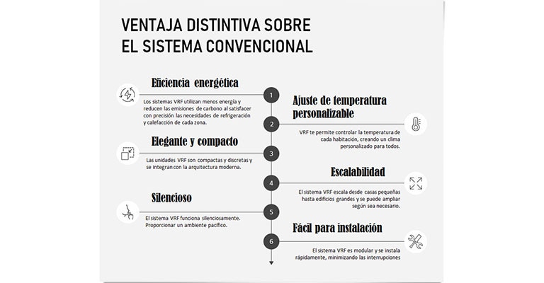 La ventaja distintiva sobre los sistemas convencionales 