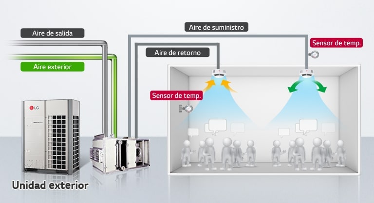 Control del aire mediante sensor de temperatura2