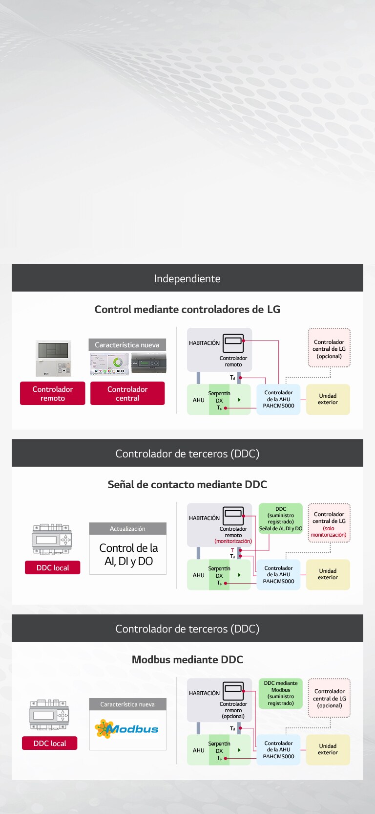 Varias opciones de conexiones de control2