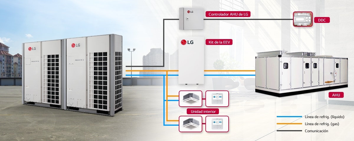 Conexión MULTI V-AHU2