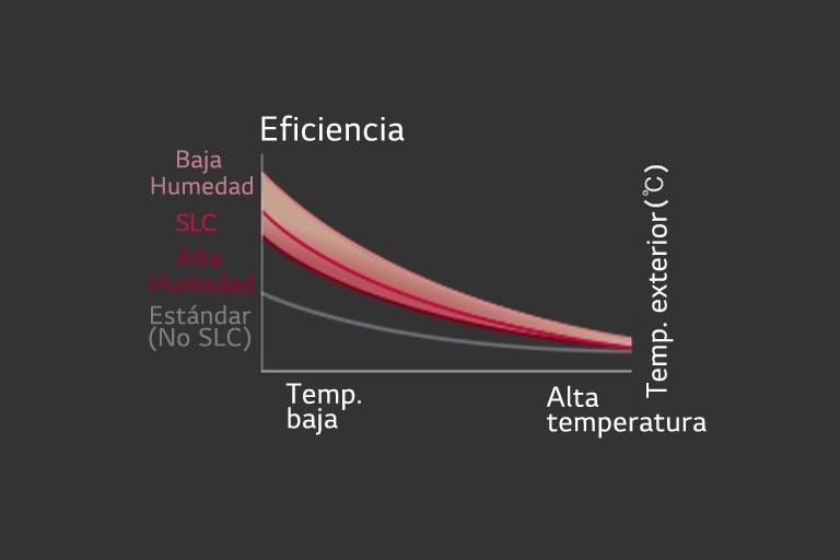 Una imagen que representa el control de carga inteligente de Multi V 5.