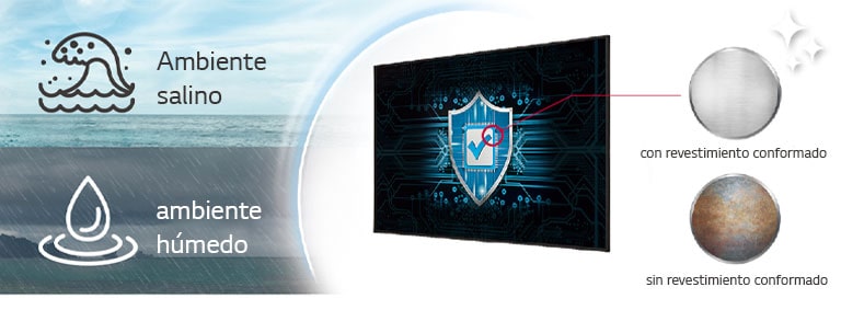 La placa de alimentación de la UH7N-E lleva un revestimiento conformado para proteger la pantalla, incluso en ambientes salinos o húmedos.