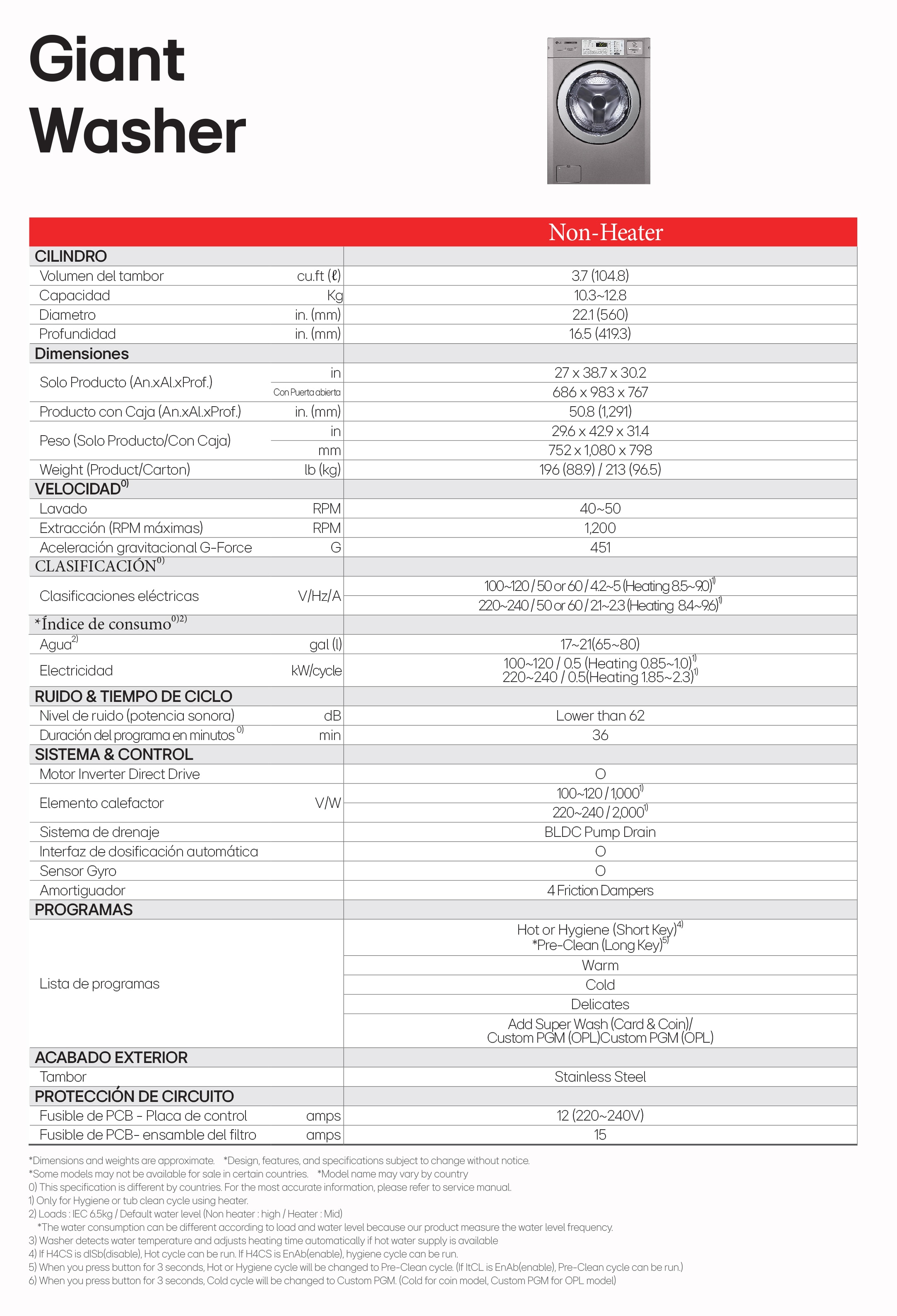 tabla 1