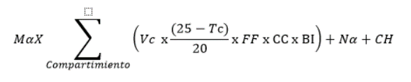 formula