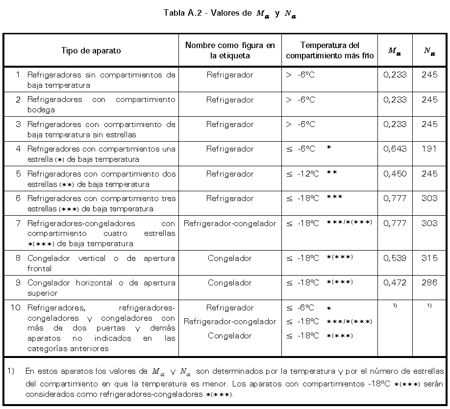 valores