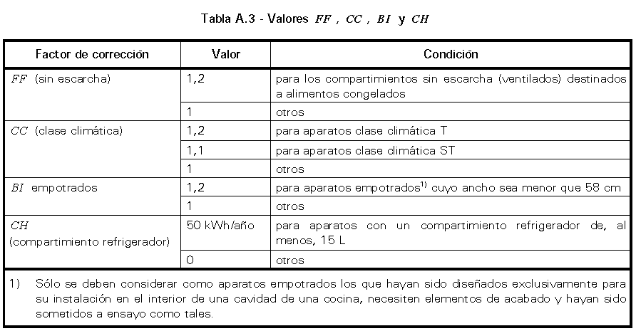 tabla 3