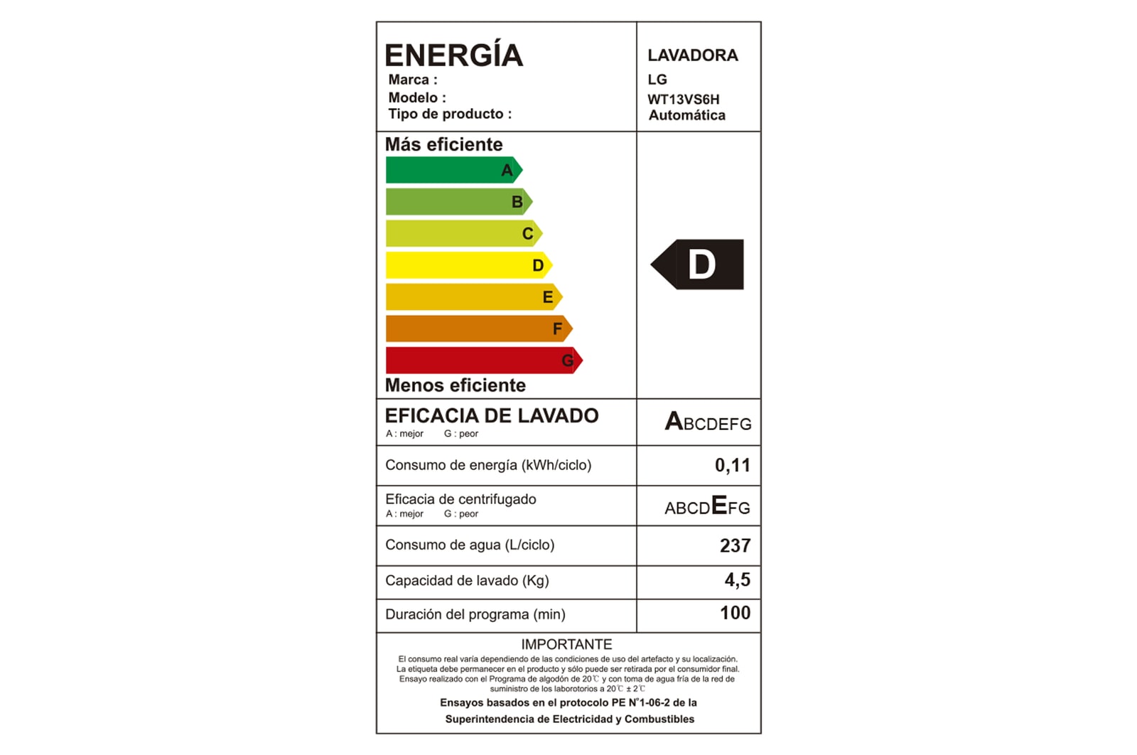 Energy label 