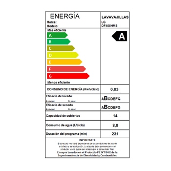 Energy label