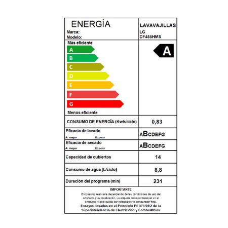 Energy label