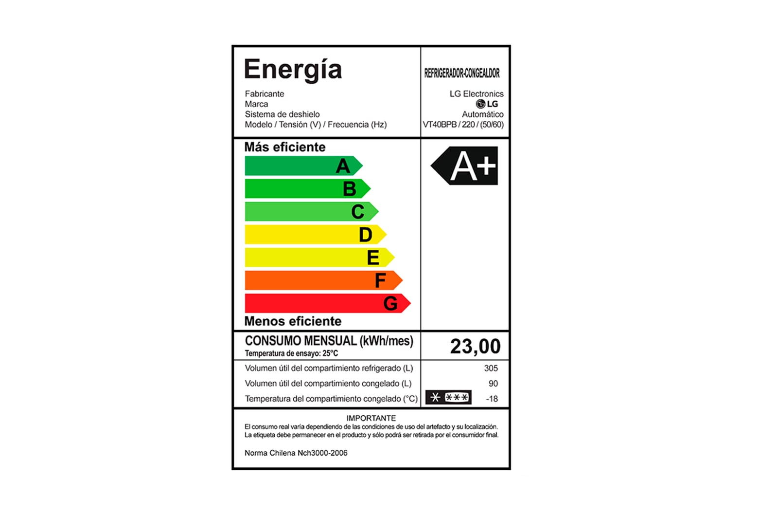 Energy label