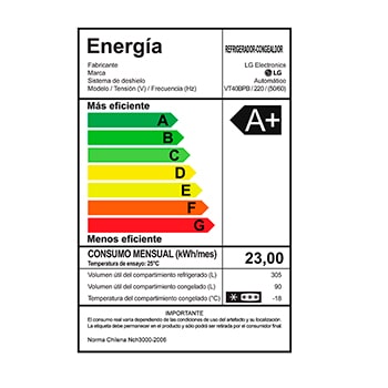 Energy label