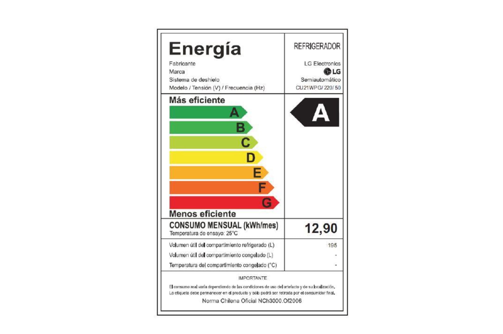 Energy label