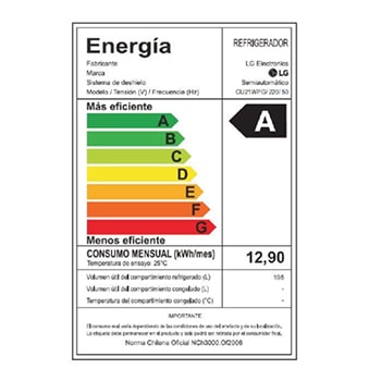 Energy label