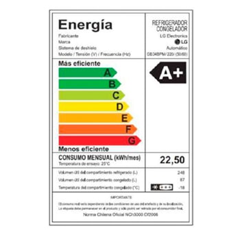 energy label