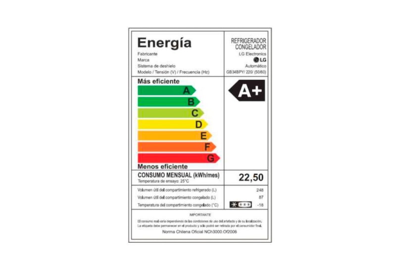 Energy label