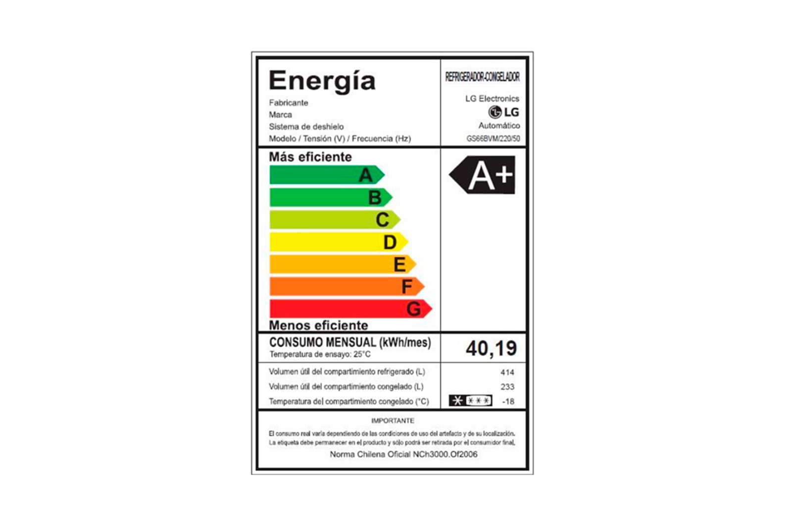 energy label