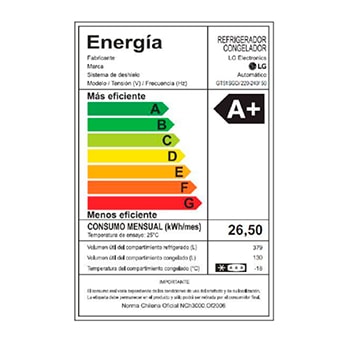 Energy label