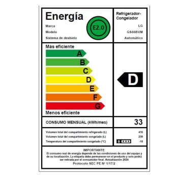energy label