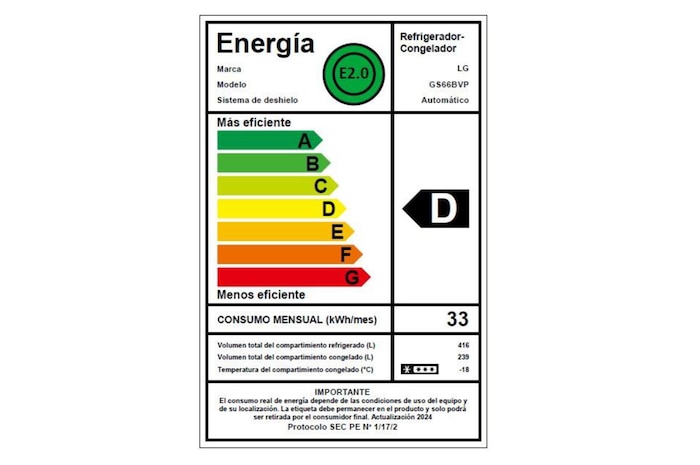 Energy Label