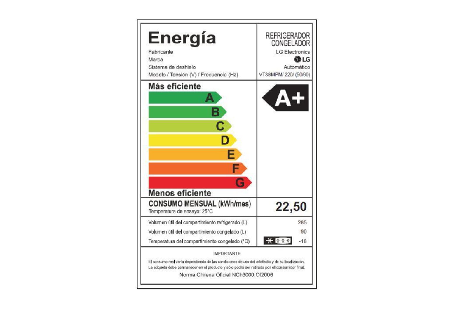 energy label