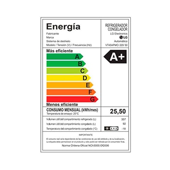 Energy Label