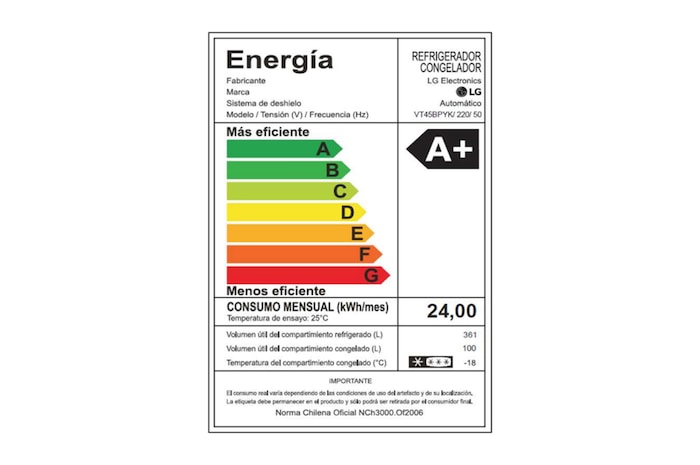Energy label