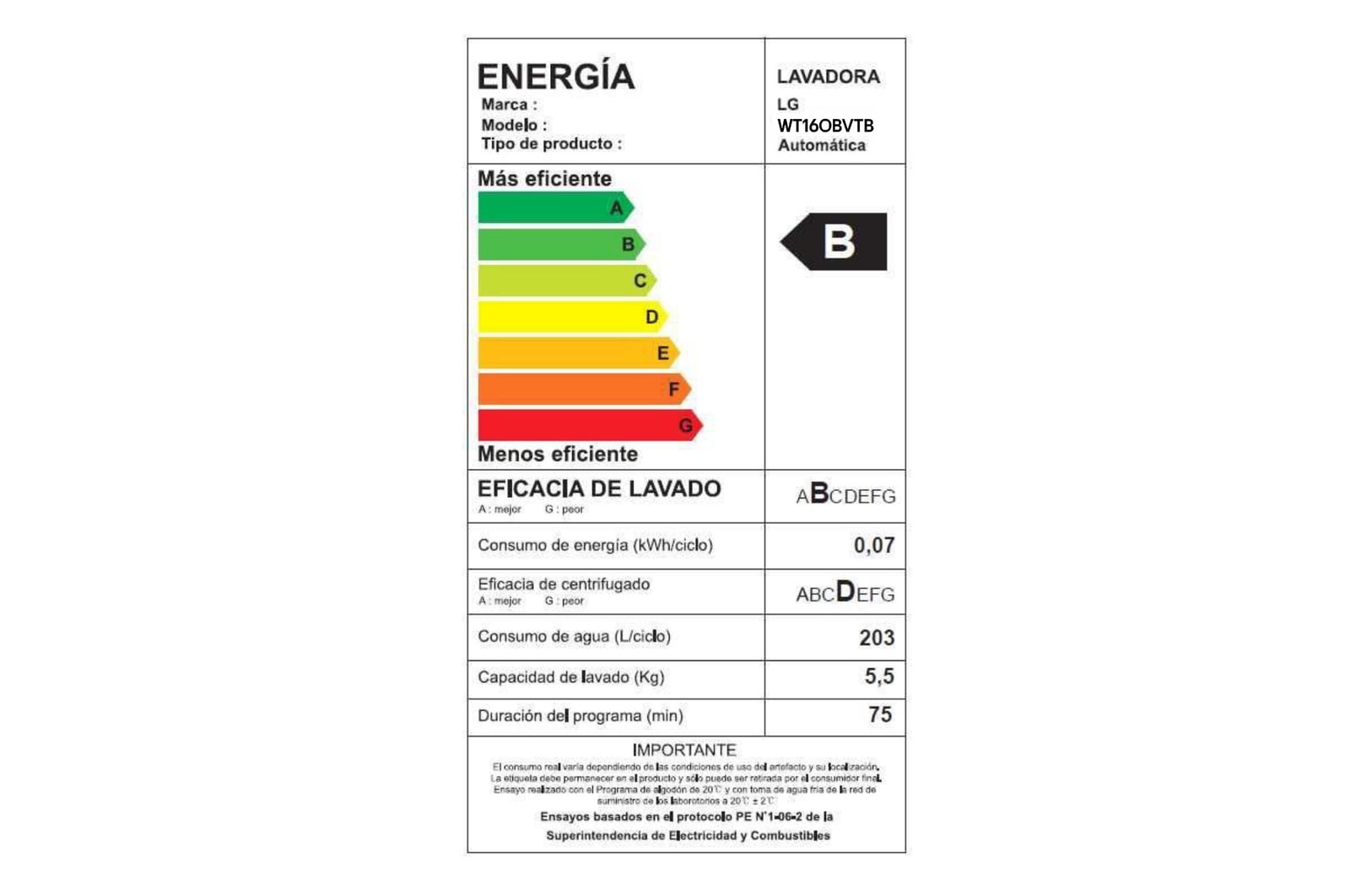 Energy  Label