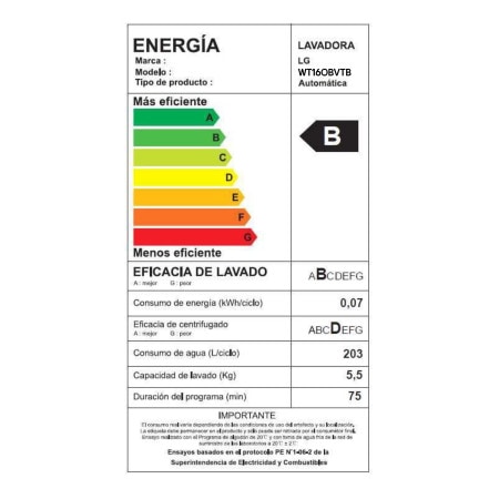Energy  Label