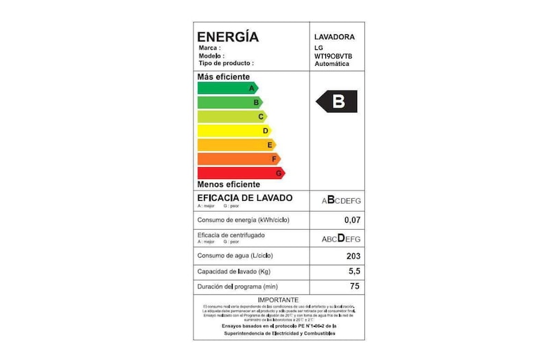 Energy  Label