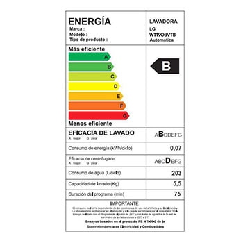 Energy  Label