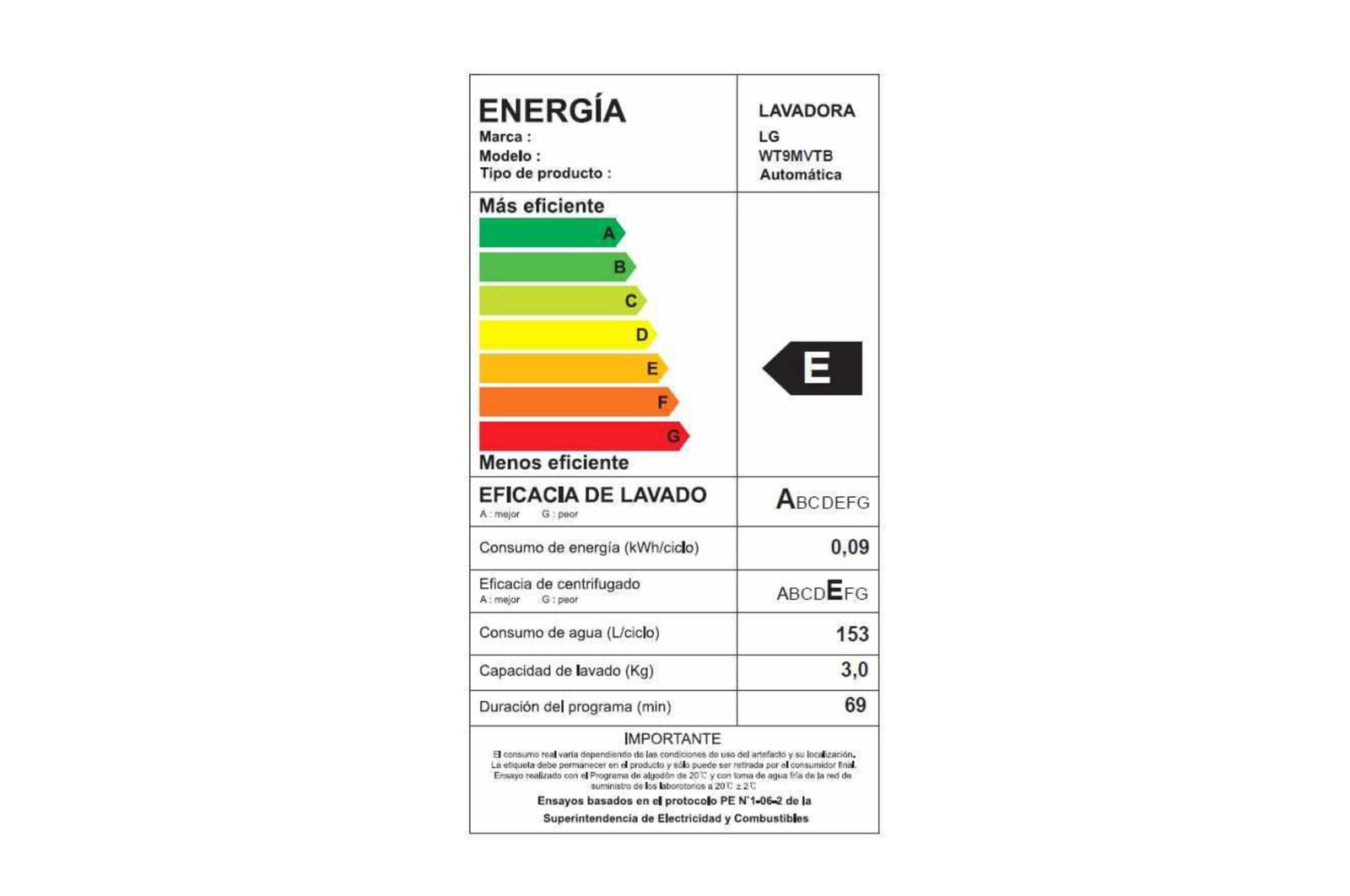 enerigia