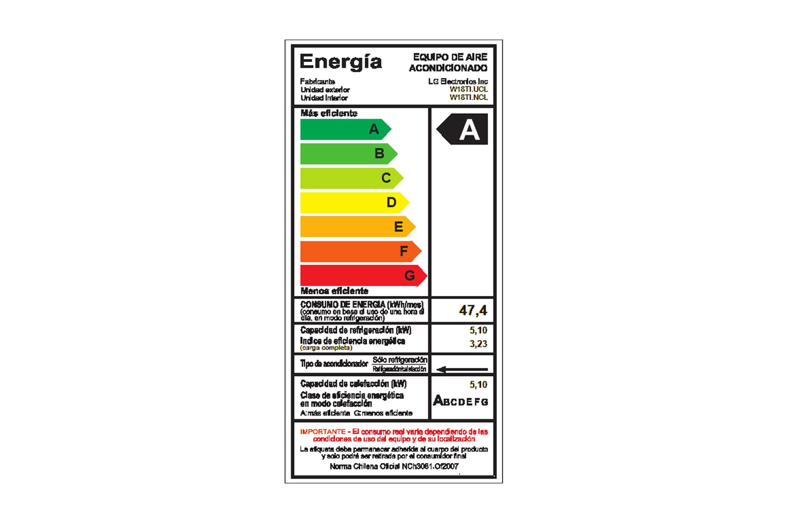 energy level