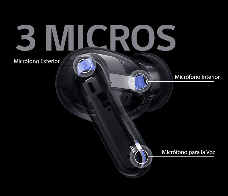 La imagen de los auriculares en perspectiva contiene la posición del micrófono externo, el micrófono interior y el micrófono de voz junto con la palabra 3 MICROS en la imagen de los auriculares.