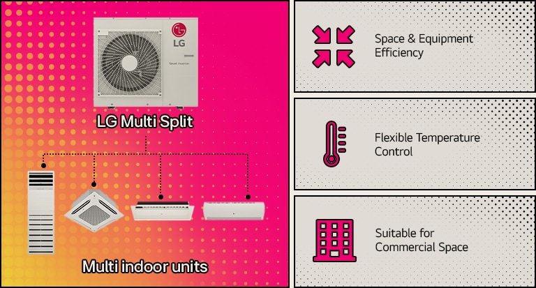 LG Multi Split AC: sistema eficiente en espacio, ofrece control flexible de temperatura y es ideal para uso comercial con múltiples unidades interiores.