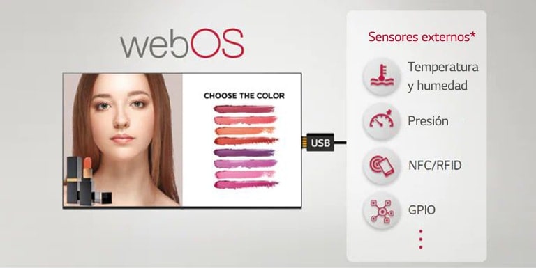 Se puede conectar distintos sensores externos y pantallas Signage a través de un conector USB, lo que proporciona soluciones fáciles de valor agregado.