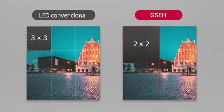 El gabinete GSEH es 1.5 veces más grande que el gabinete LED convencional.